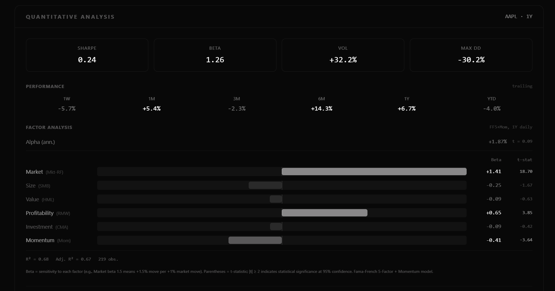 Quantitative analysis dashboard